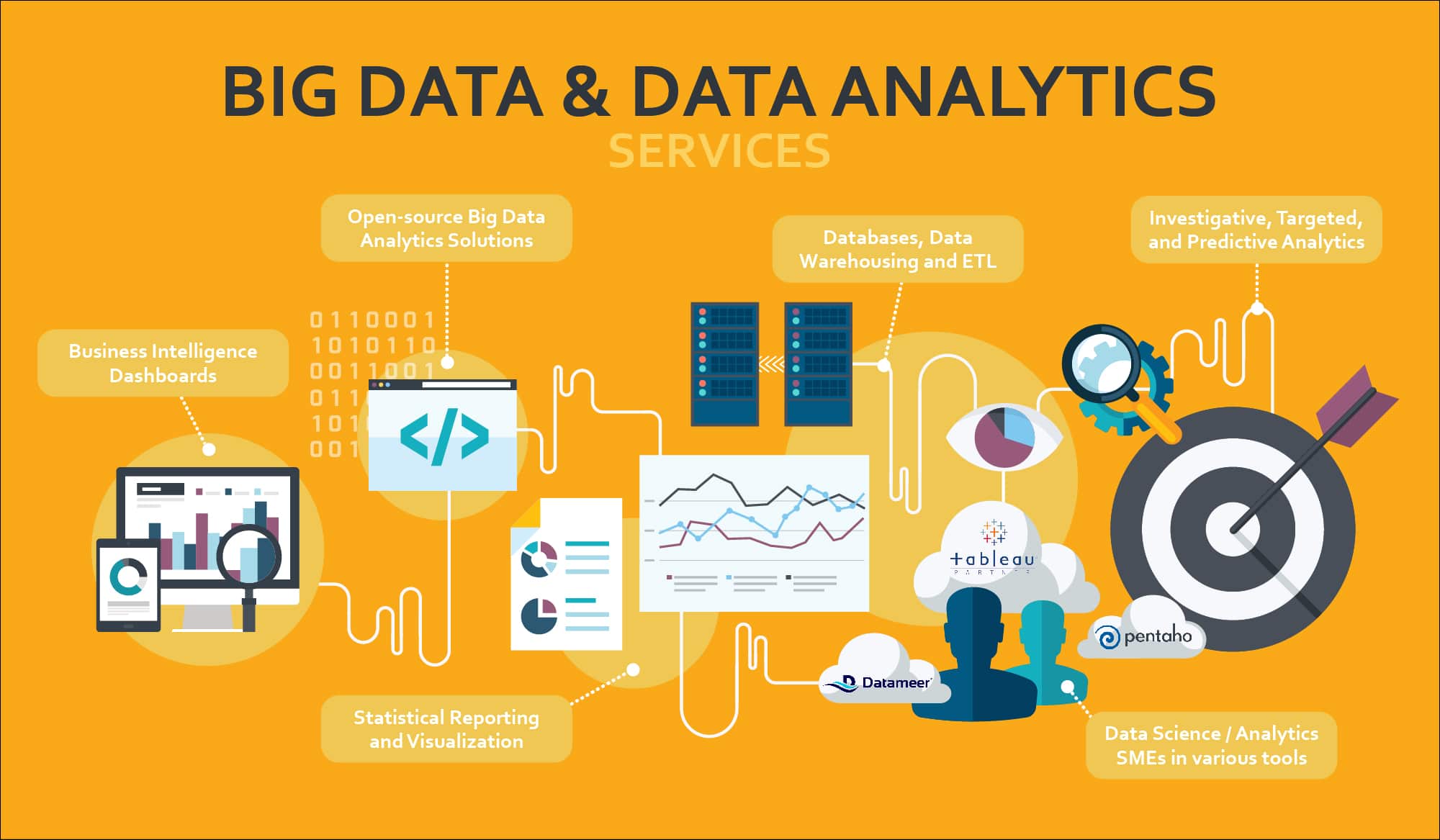 Everything You Need to Know About Big Data Analytics